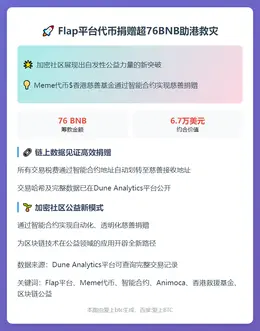Flap平台代币捐赠超76BNB助港救灾
