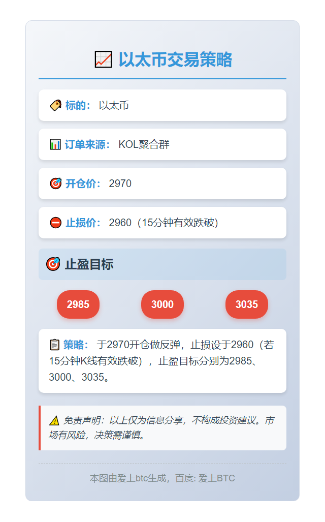 2025-11-29 10:34:20 以太币交易策略