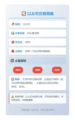 2025-11-29 10:34:20 以太币交易策略
