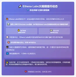 Ethena Labs地址提币2500万枚ENA