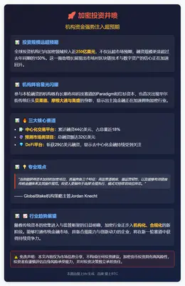 加密投资逼近250亿远超预期