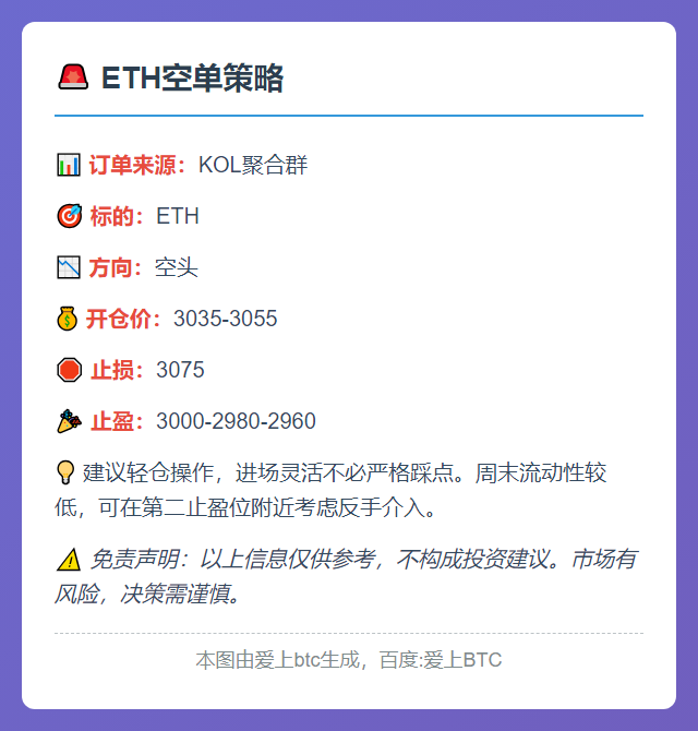 ETH空单策略