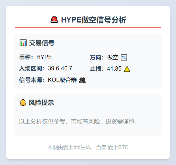 2025-11-29 15:57:00 做空HYPE