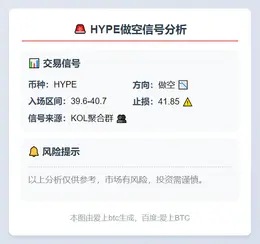 2025-11-29 15:57:00 做空HYPE