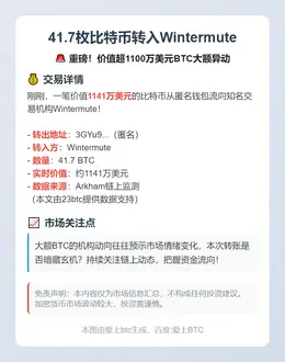 41.7枚比特币转入Wintermute