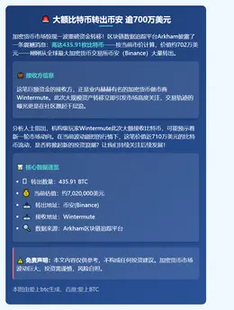大额比特币转出币安 逾700万美元
