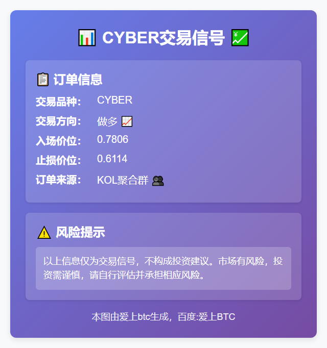 2025-11-29 22:55:26 CYBER交易信号