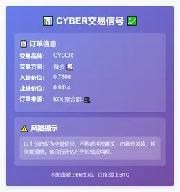 2025-11-29 22:55:26 CYBER交易信号