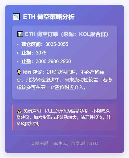 2025-11-30 01:39:46 ETH 做空策略