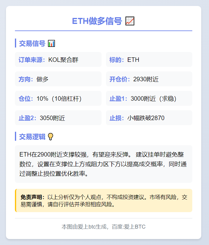 2025-11-30 02:06:37 ETH做多信号