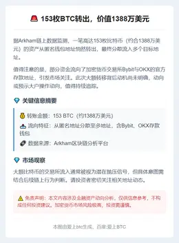 153枚BTC转出，价值1388万美元