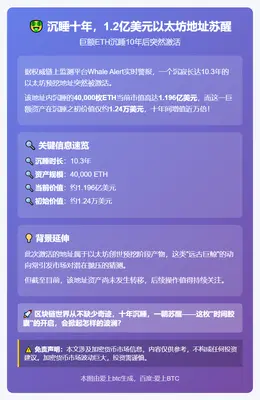 沉睡十年，1.2亿美元以太坊地址苏醒