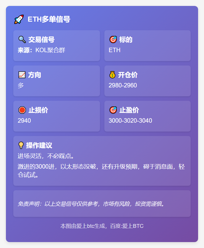 ETH多单信号