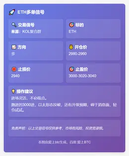 2025-11-30 11:52:50 ETH多单信号