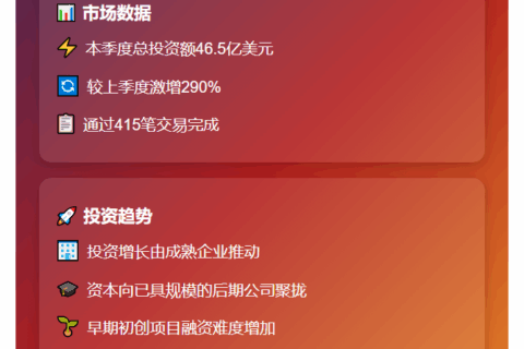 Galaxy：三季度七笔大单占投资近半，种子轮黄金时代或终结