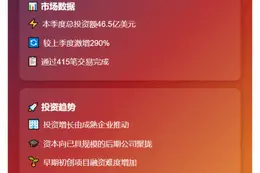Galaxy：三季度七笔大单占投资近半，种子轮黄金时代或终结