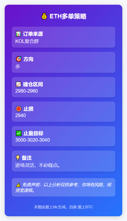 ETH多单策略