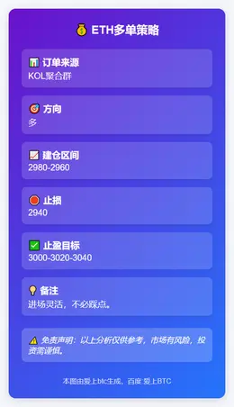 2025-11-30 20:55:28 ETH多单策略