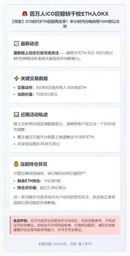 百万人ICO巨鲸转千枚ETH入OKX