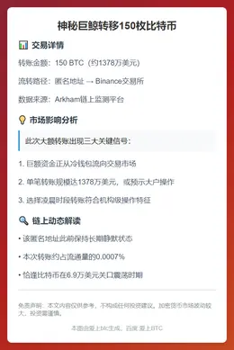 150枚BTC转至币安