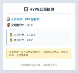 2025-12-01 08:00:50 HYPE交易信息