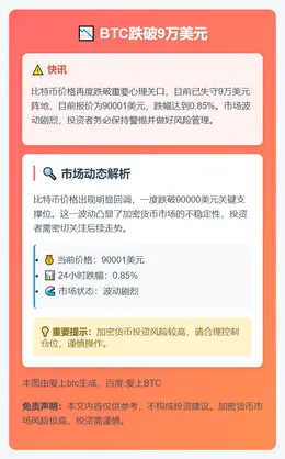 BTC跌破9万美元
