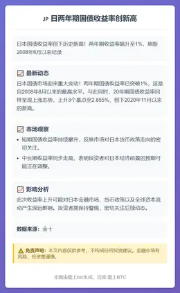 日两年期国债收益率创新高