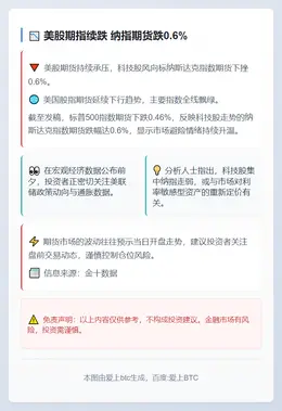 美股期指续跌 纳指期货跌0.6%