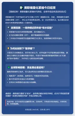 美联储量化紧缩今日结束