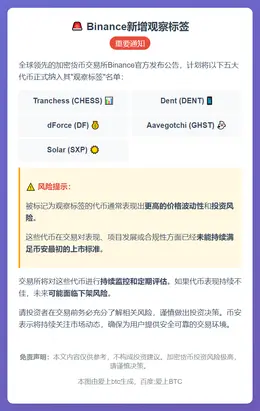 Binance新增观察标签：CHESS等五币种