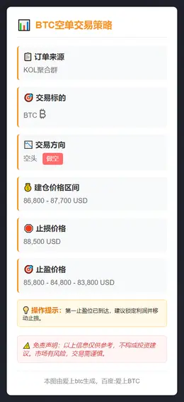 2025-12-01 12:42:44 BTC空单交易策略