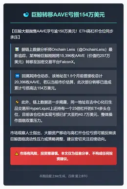 巨鲸转移AAVE亏损154万美元