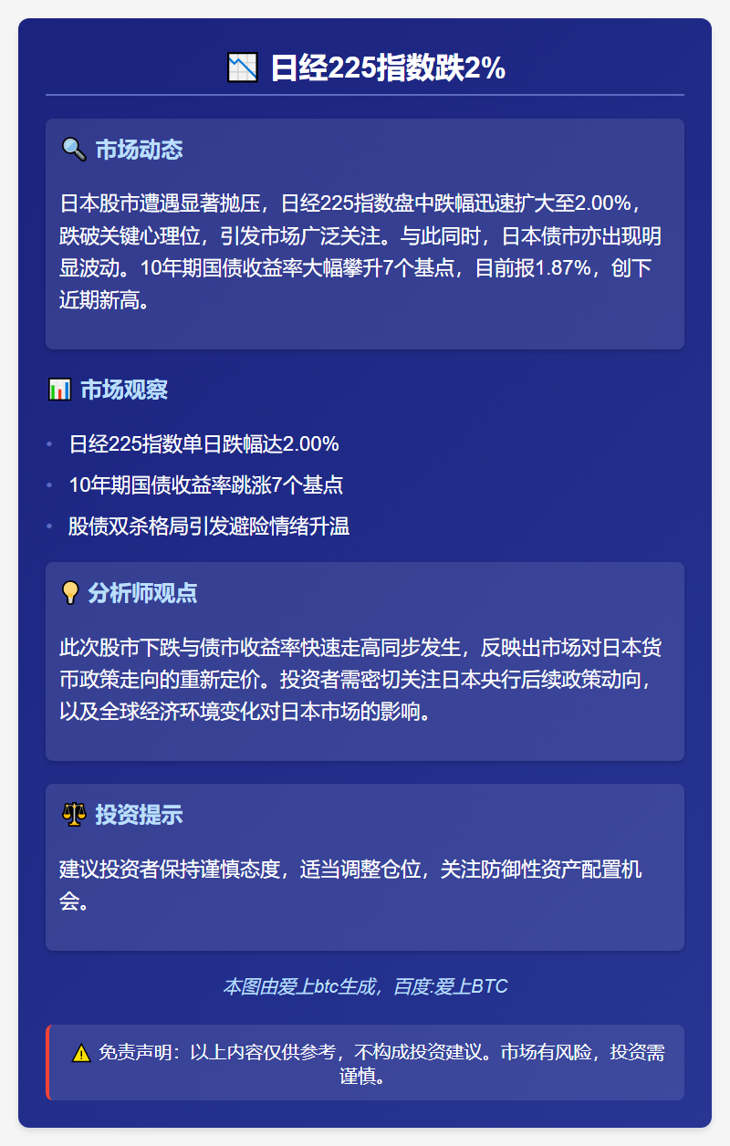日经225指数跌2%