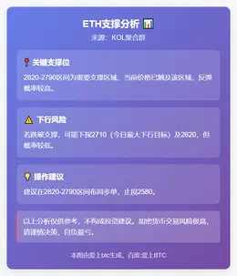 2025-12-01 14:47:49 ETH支撑分析