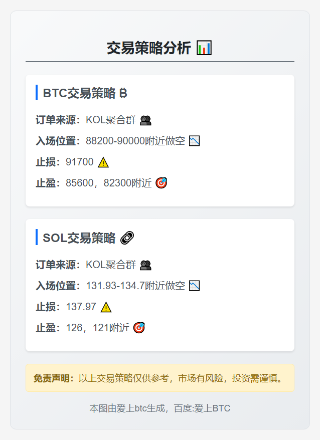 2025-12-01 14:55:07 BTC、SOL交易策略