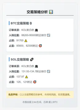 2025-12-01 14:55:07 BTC、SOL交易策略