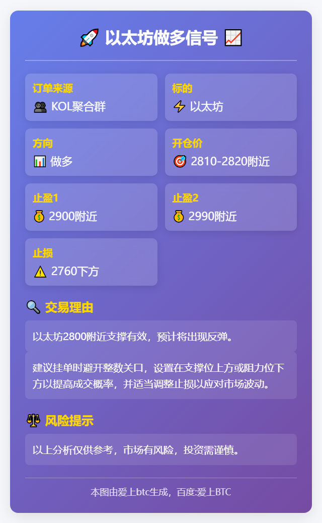 2025-12-01 15:11:16 以太坊做多信号