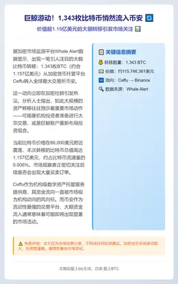 超1300枚BTC从Ceffu转入Binance