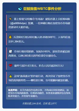 巨鲸抛售WBTC亏损31.6万