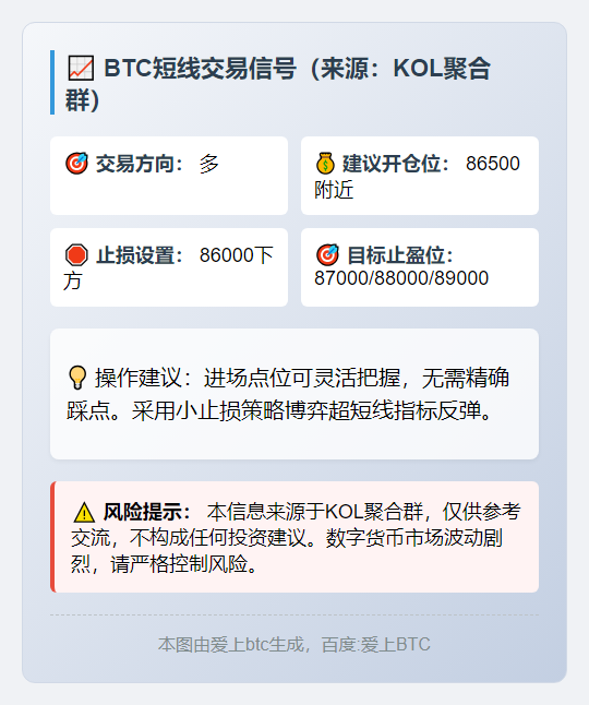 2025-12-01 16:10:48 BTC短线做多