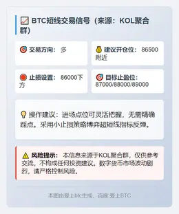 2025-12-01 16:10:48 BTC短线做多