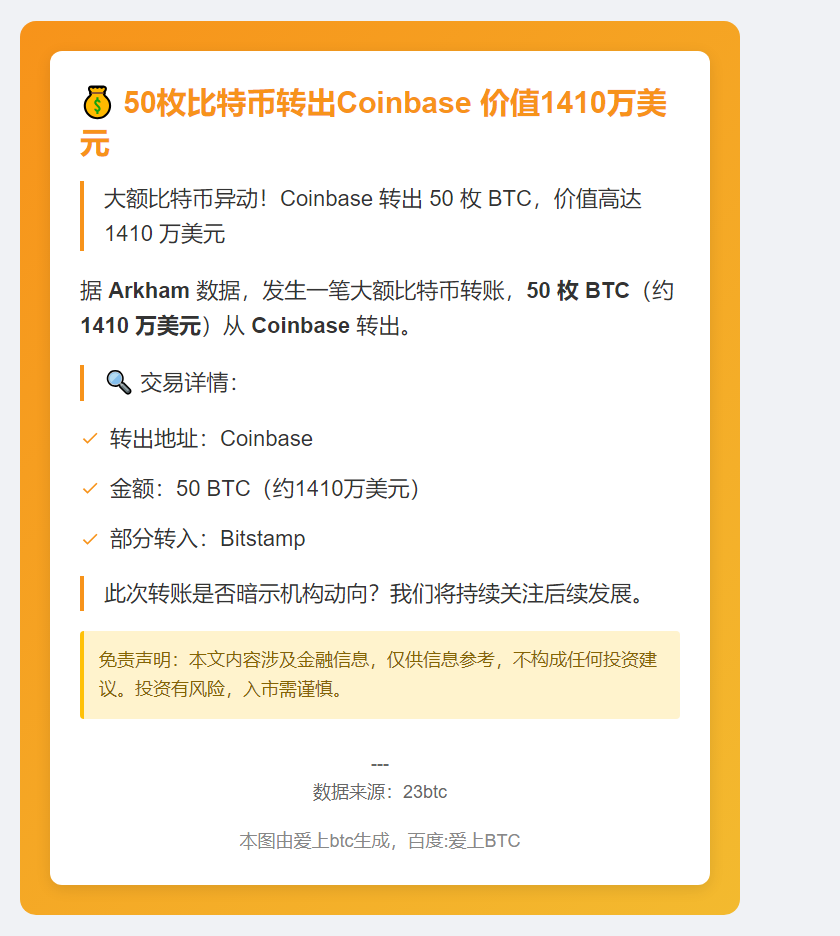 50枚比特币转出Coinbase 价值1410万美元