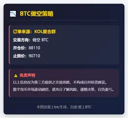 2025-12-01 16:28:41 BTC做空策略