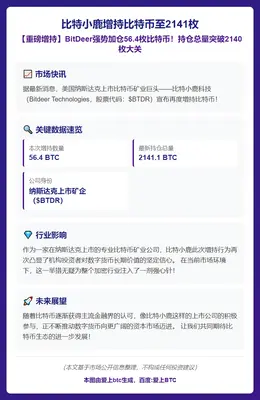 比特小鹿增持比特币至2141枚