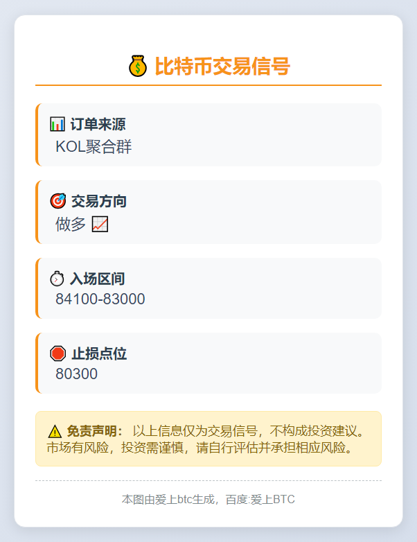 2025-12-01 17:45:16 比特币交易信号