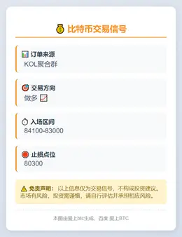 2025-12-01 17:45:16 比特币交易信号