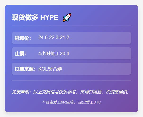 2025-12-01 17:48:14 HYPE做多策略