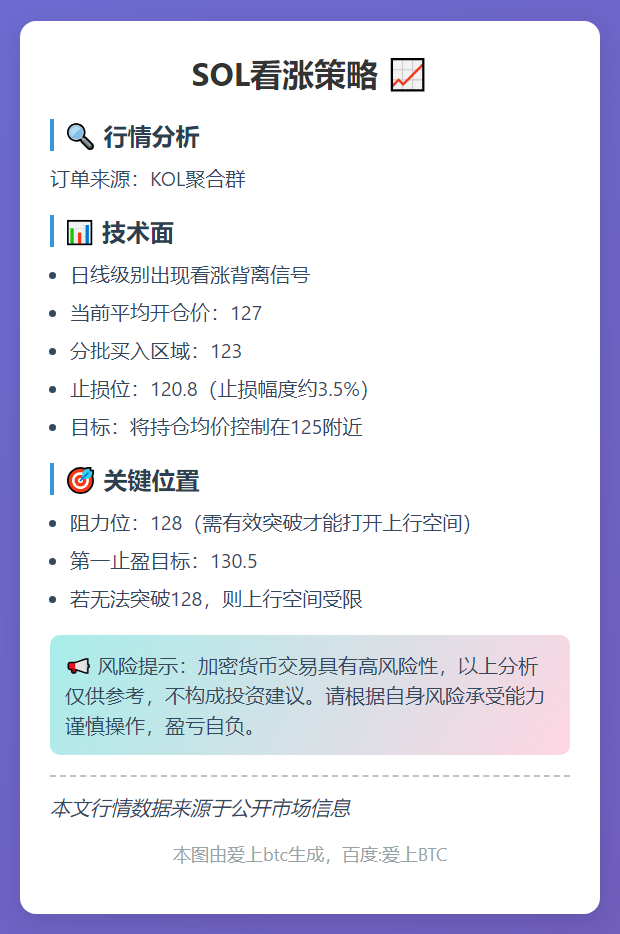 SOL看涨策略