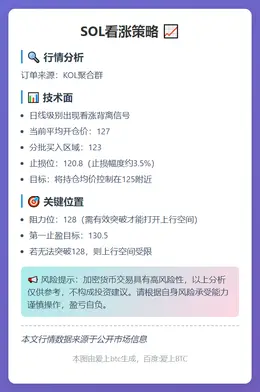 2025-12-01 18:02:02 SOL看涨策略