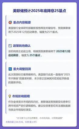 美联储预计2025年底降息25基点
